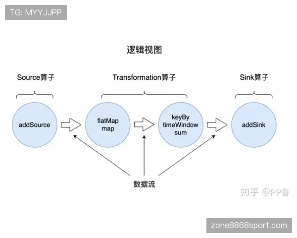 F组黑马机会与风险分析
